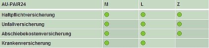 AU-PAIR24 Vergleich Leistungen