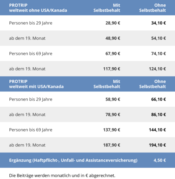 Preisübersicht PROTRIP